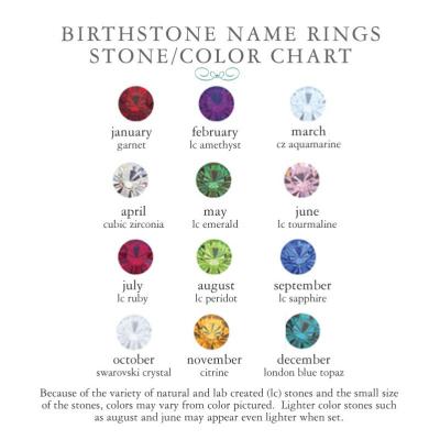 Stackable Birthstone Name Ring in Silver, Flush Setting, Personalized ...